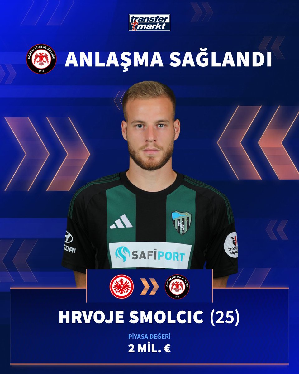 🤝 Çorum FK, Hrvoje Smolcic ile 2+1 yıllık anlaşma sağladı ve oyuncuyu kadrosuna katmak üzere!