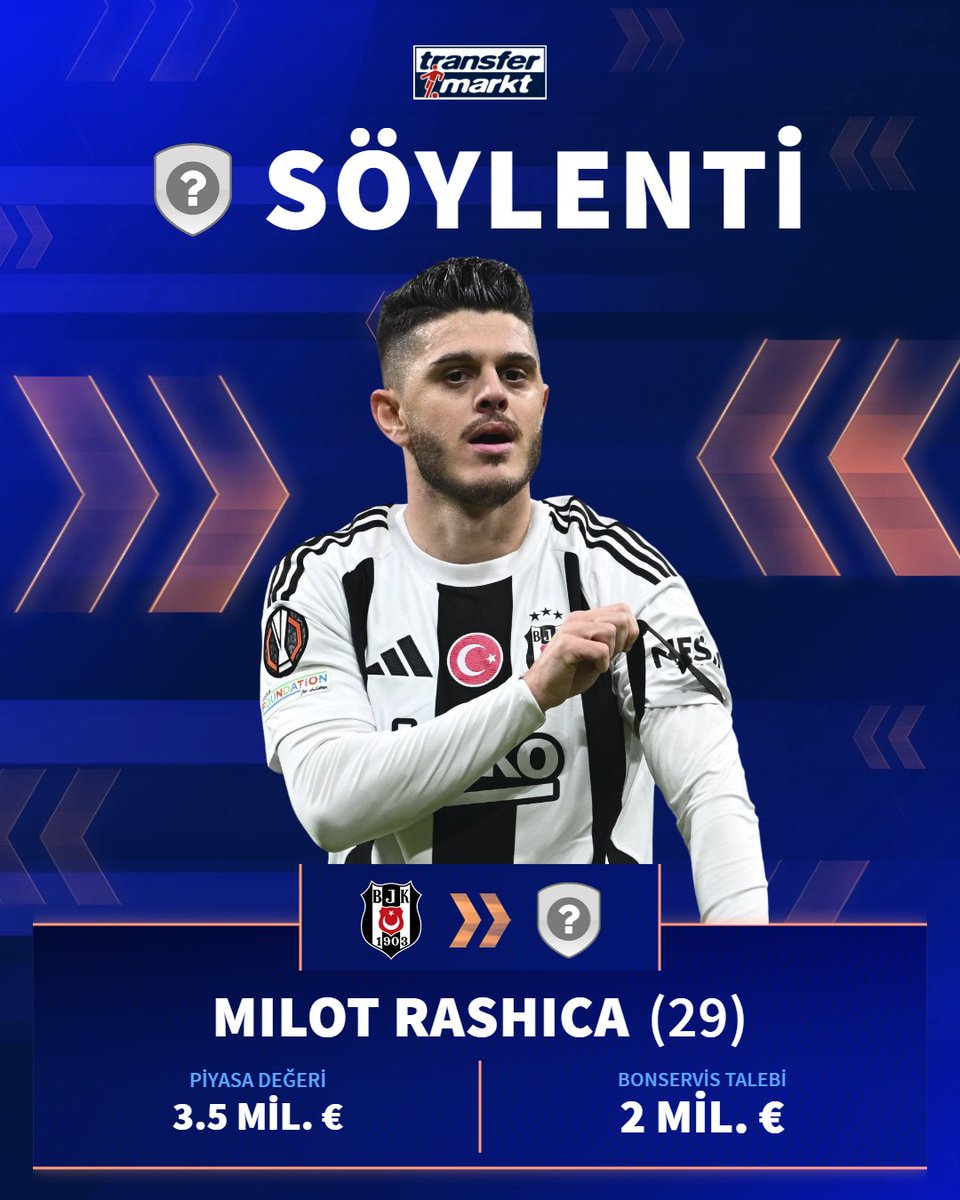 🦅  Beşiktaş, Milot Rashica için 2 milyon € bonservis talep ediyor!