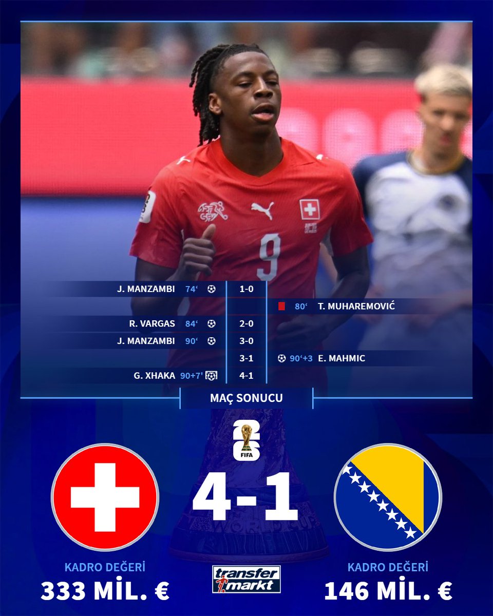 ✅ İsviçre, Bosna Hersek'i 4-1 mağlup ediyor!