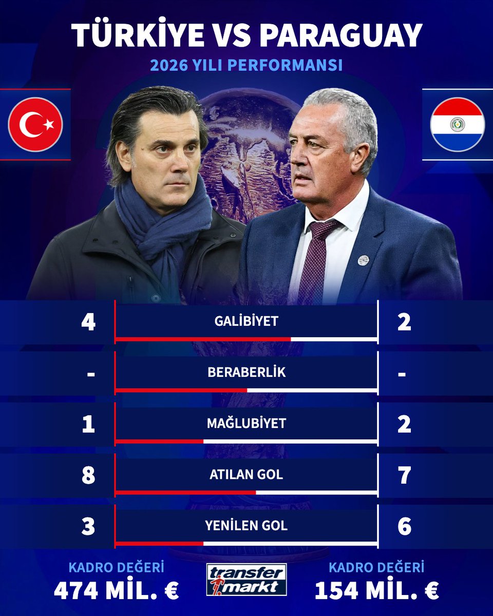 🏆 2026 Dünya Kupası 2. Maç