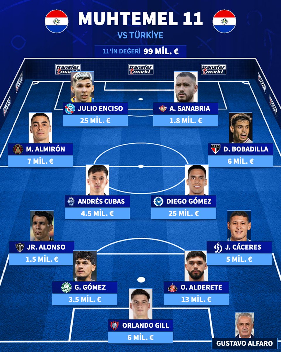 👇 Paraguay'ın Türkiye karşısındaki muhtemel 11'i!