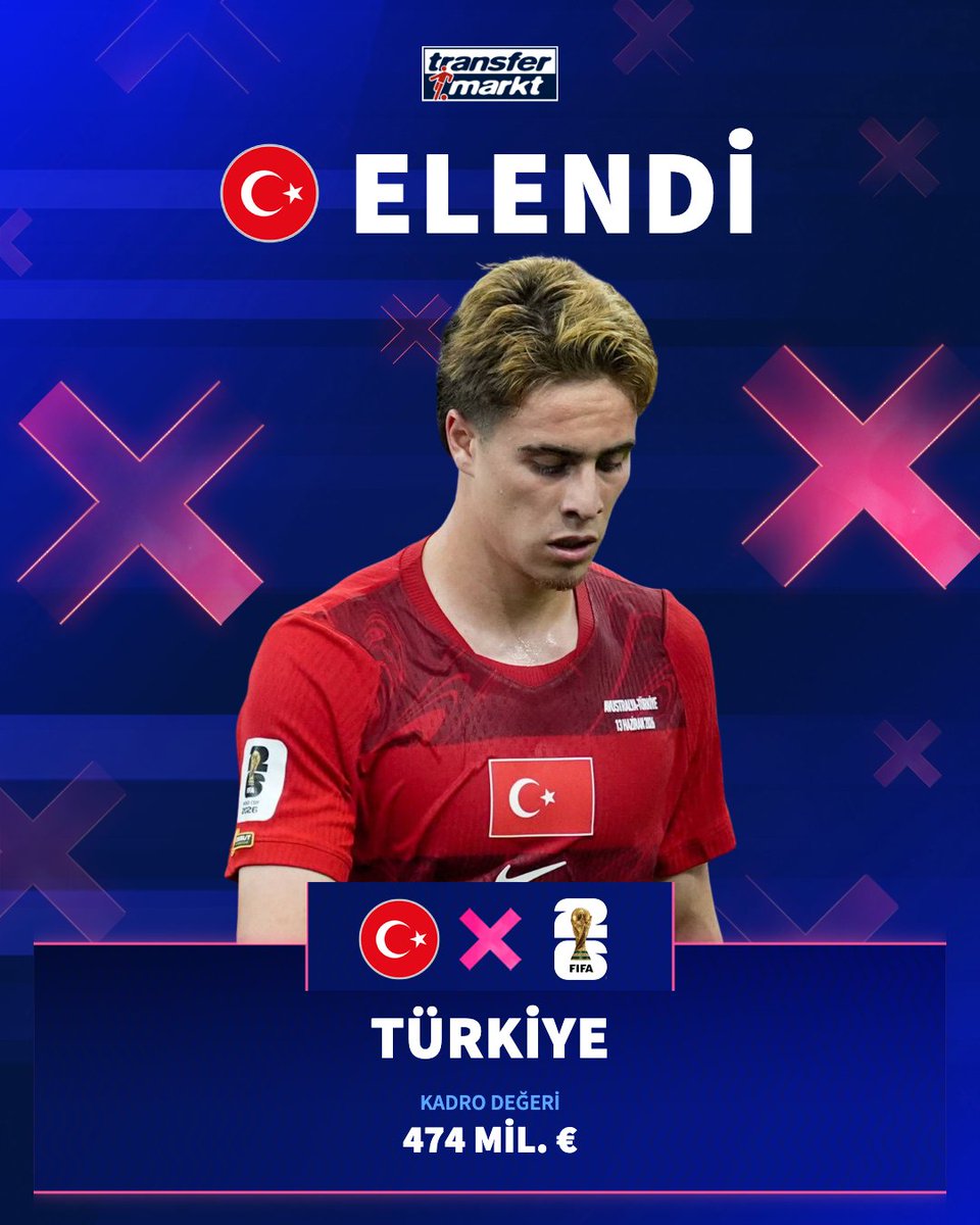 🏆 A Milli Takımımız, 2026 Dünya Kupası'nda grup aşamasında elenen 2. takım oldu.
