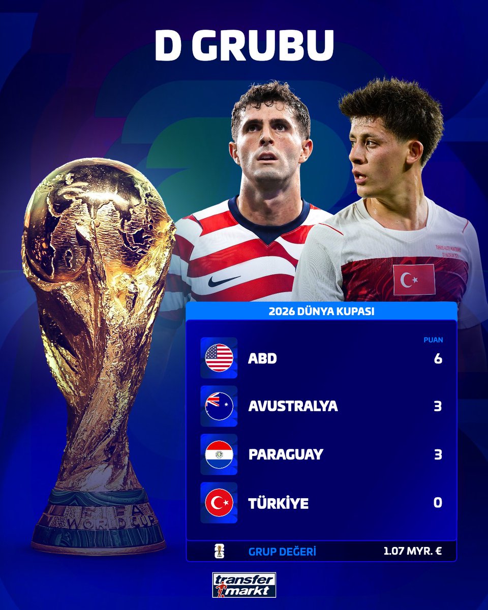 📊 2026 Dünya Kupası D grubu puan durumu!
