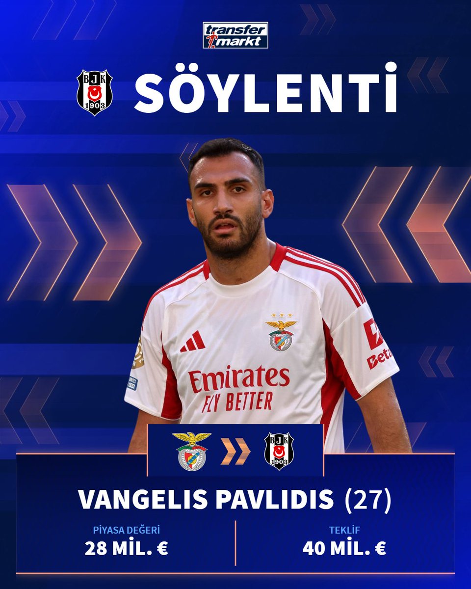 ⚫️⚪️ Beşiktaş, Vangelis Pavlidis için 40 mil. €'ya ulaştı. Benfica ile görüşmeler sürüyor.