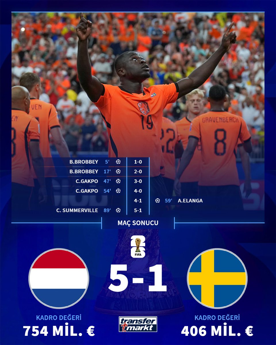 🏆2026 FIFA Dünya Kupası F Grubu'ndaki ikinci maçında Hollanda, İsveç'i 5-1 mağlup etti.