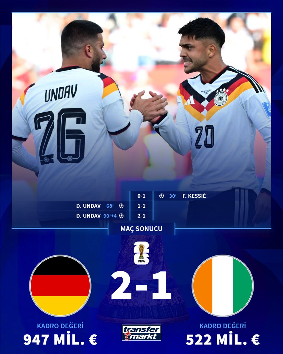 🏆 2026 FIFA Dünya Kupası E Grubu ikinci maçında Almanya, ilk yarısını 1-0 geride kapattığı karşılaşmada Fildişi Sahili'ni 2-1 mağlup etti.