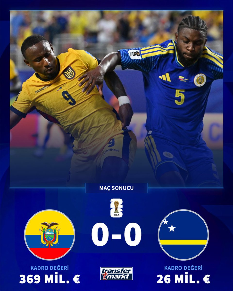 🤝 Ekvador ve Curaçao golsüz berabere kaldı!