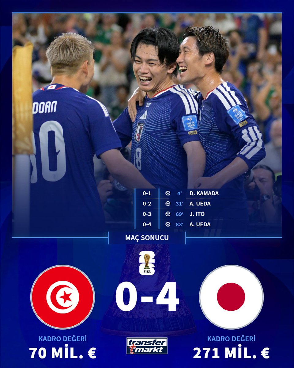 🏆 2026 Dünya Kupası F Grubu ikinci maçında Japonya, Tunus'u 4-0 mağlup etti.