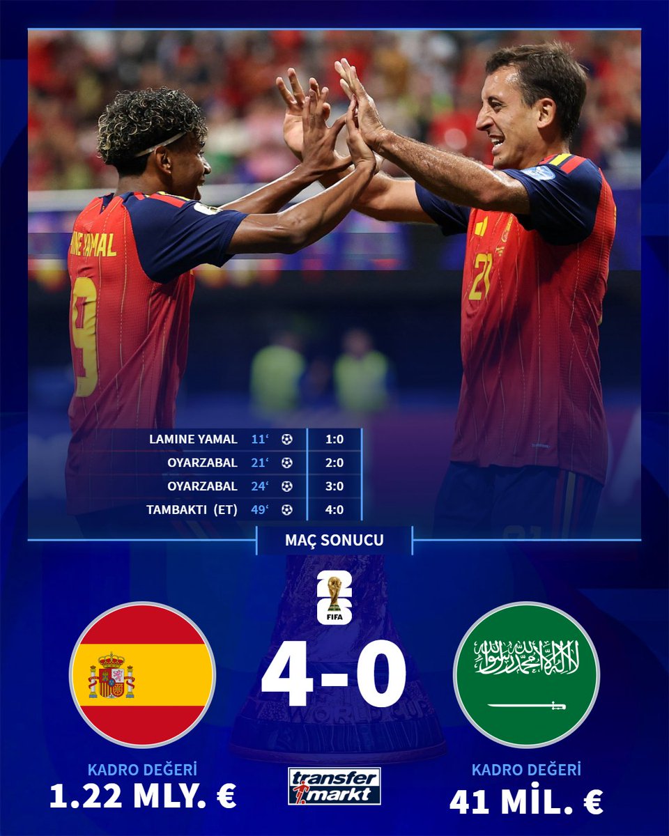 🏆2026 Dünya Kupası H Grubu ikinci maçında İspanya, Suudi Arabistan'ı 4-0 mağlup etti.