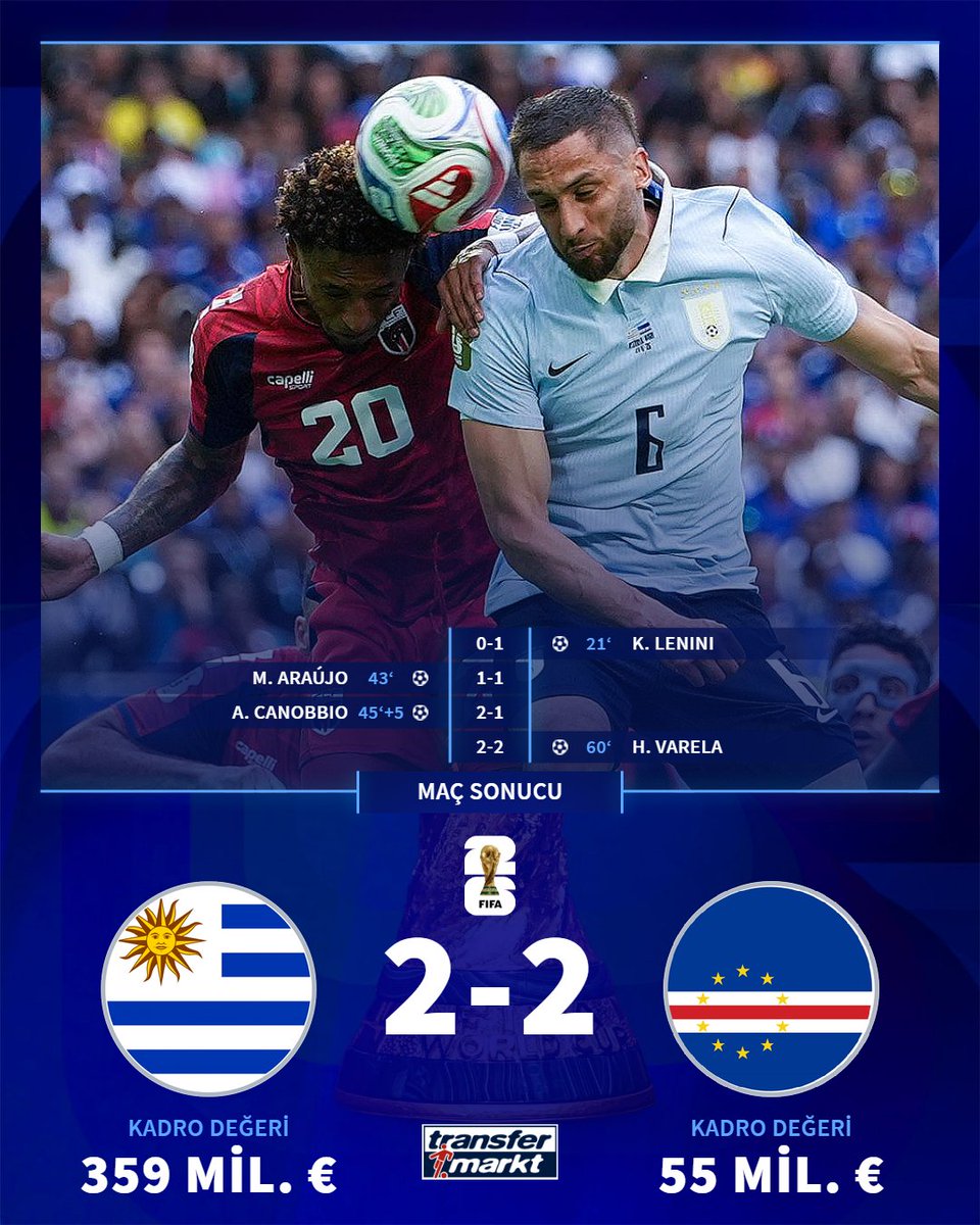🤝 Uruguay ve Yeşil Burun Adaları puanları paylaştı!