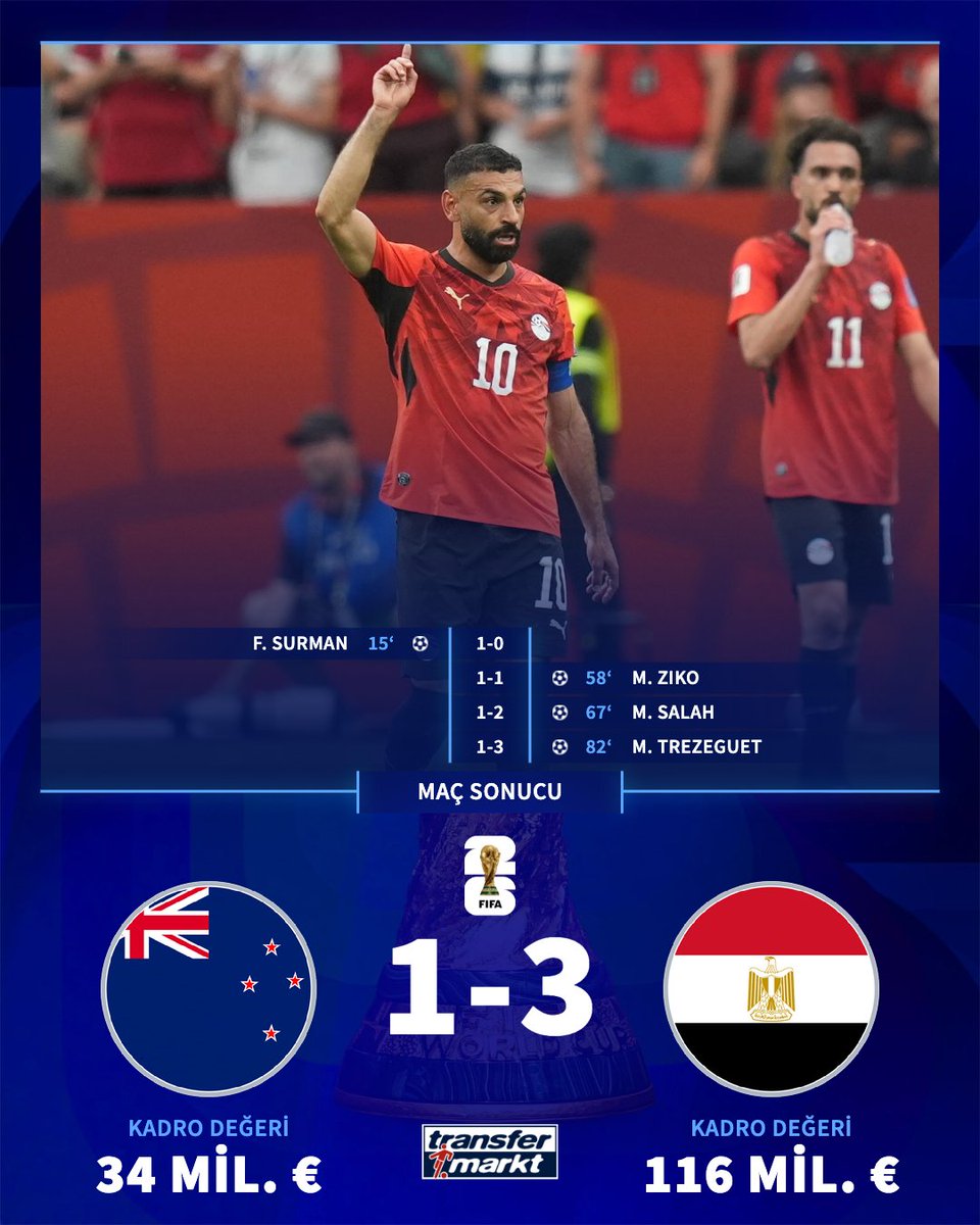 ✅ Mısır, Yeni Zelanda karşısında geriden gelerek kazanıyor!