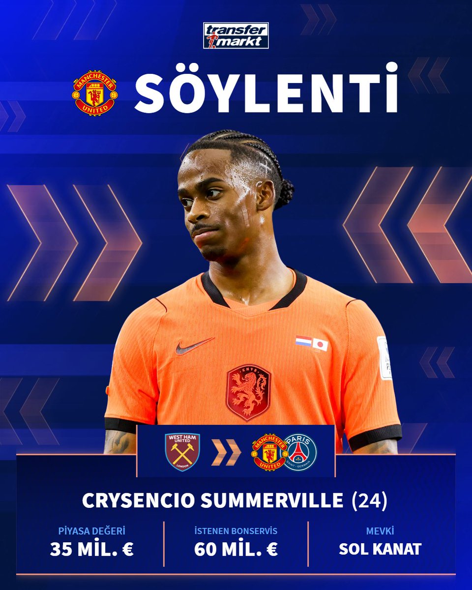 🚨 Manchester United, Crysencio Summerville'i gündemine aldı!