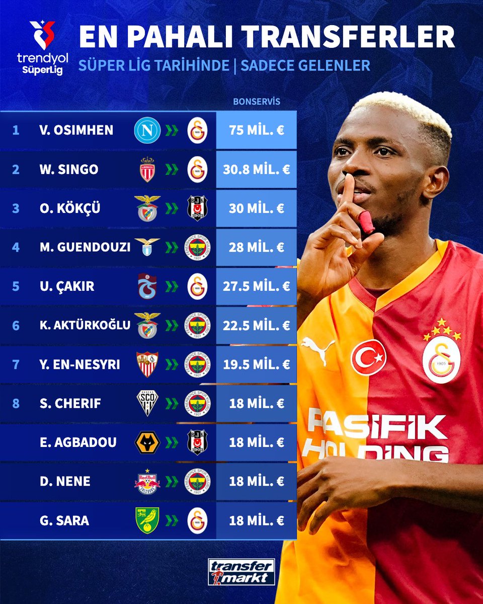🗓️ Süper Lig'de transfer sezonu bugün açıldı!