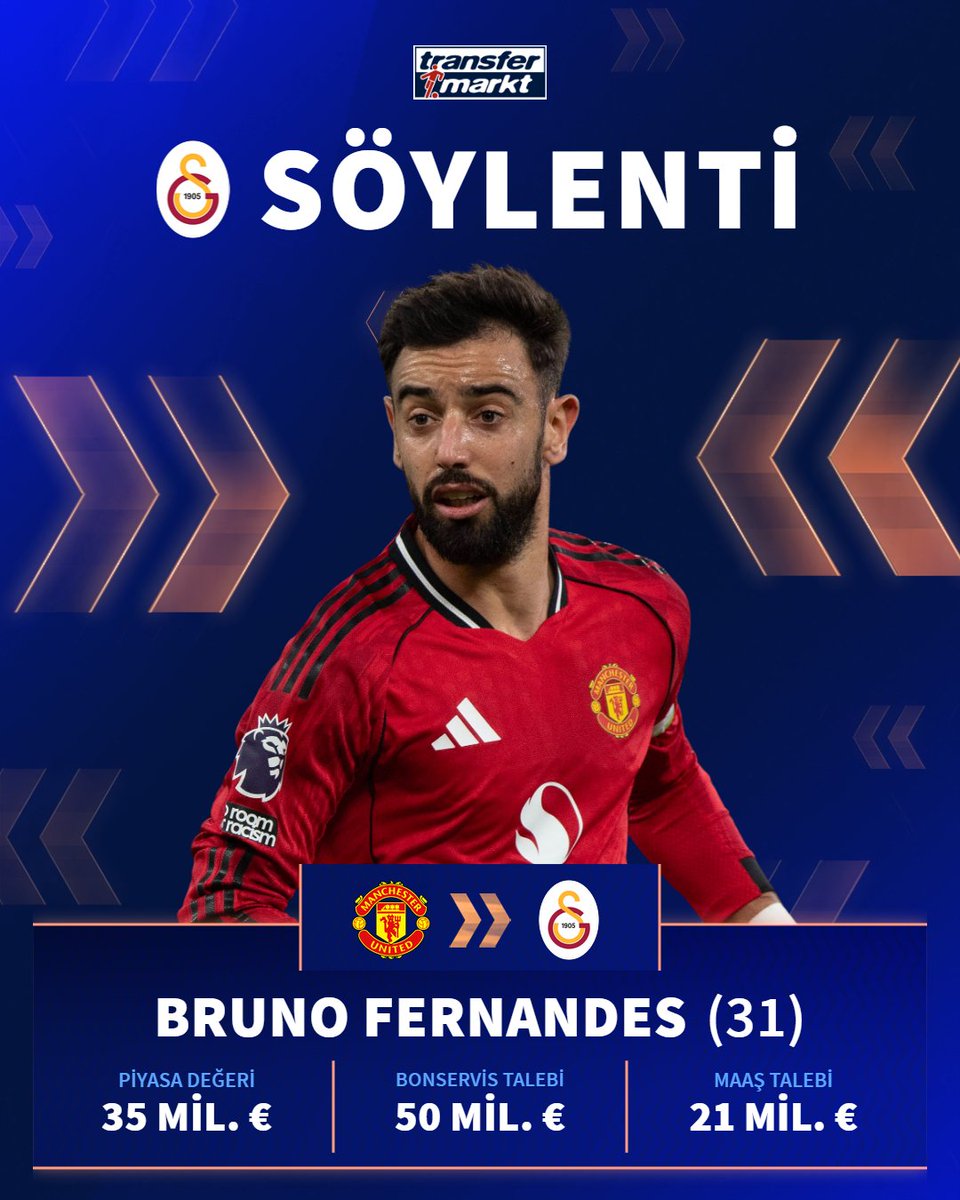 🦁 Galatasaray, Bruno Fernandes için ilk temasları kurdu!