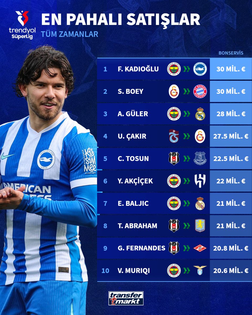 🗓️ Süper Lig'de transfer sezonu bugün açıldı!
