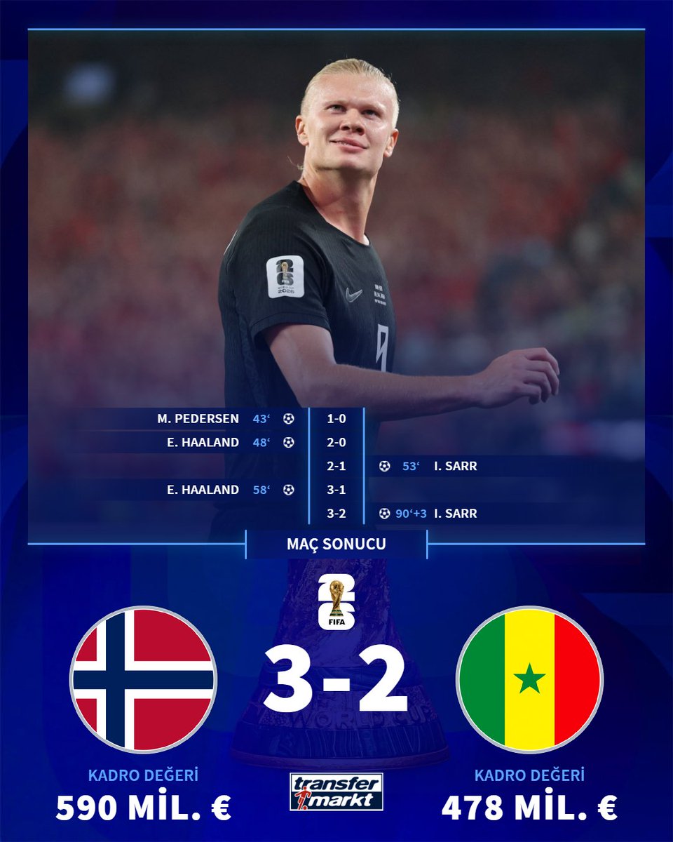 ✅ Norveç, Senegal'i 3-2 mağlup ederek 3 puanı hanesine yazdırdı!