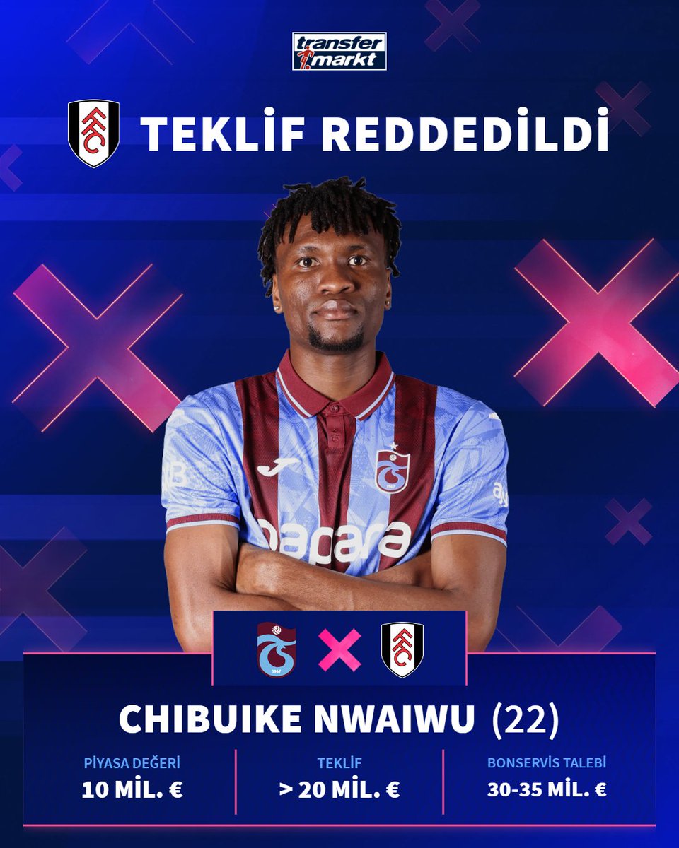 ⏫ Fulham, Chibuike Nwaiwu için teklifini 20 milyon €'nun üzerine çıkardı!