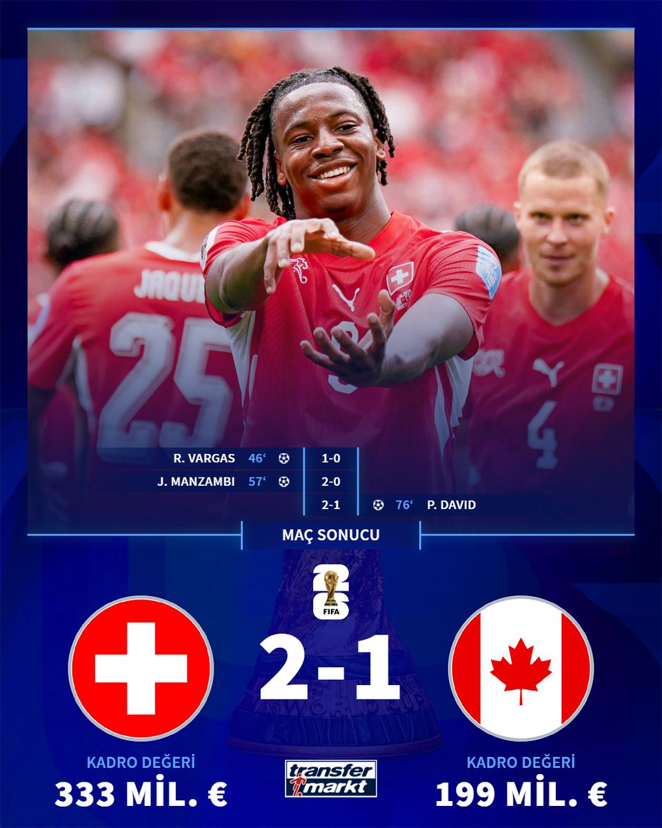 ✅ İsviçre, Kanada'yı 2-1 mağlup ederek Dünya Kupası'nda yoluna devam ediyor!