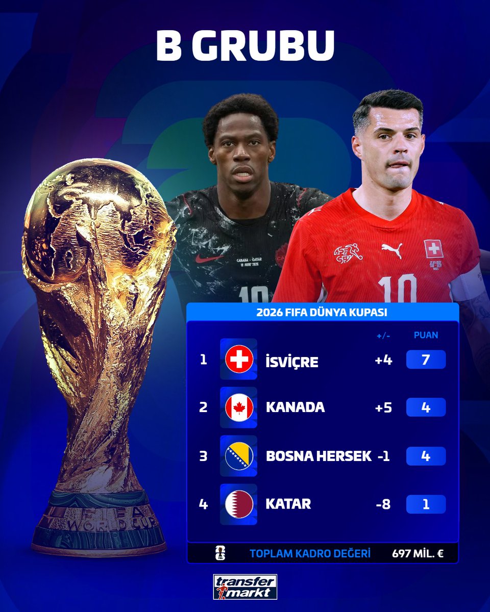 🏆 B Grubu'nda maçların tamamlanmasının ardından oluşan puan durumu!