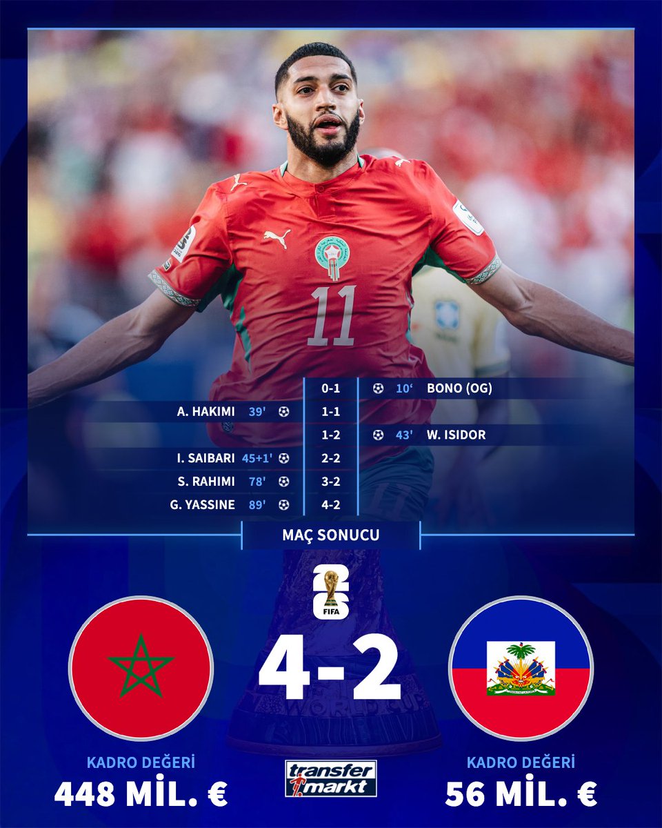 ✅ Fas iki kez geriye düşmesine rağmen galip!