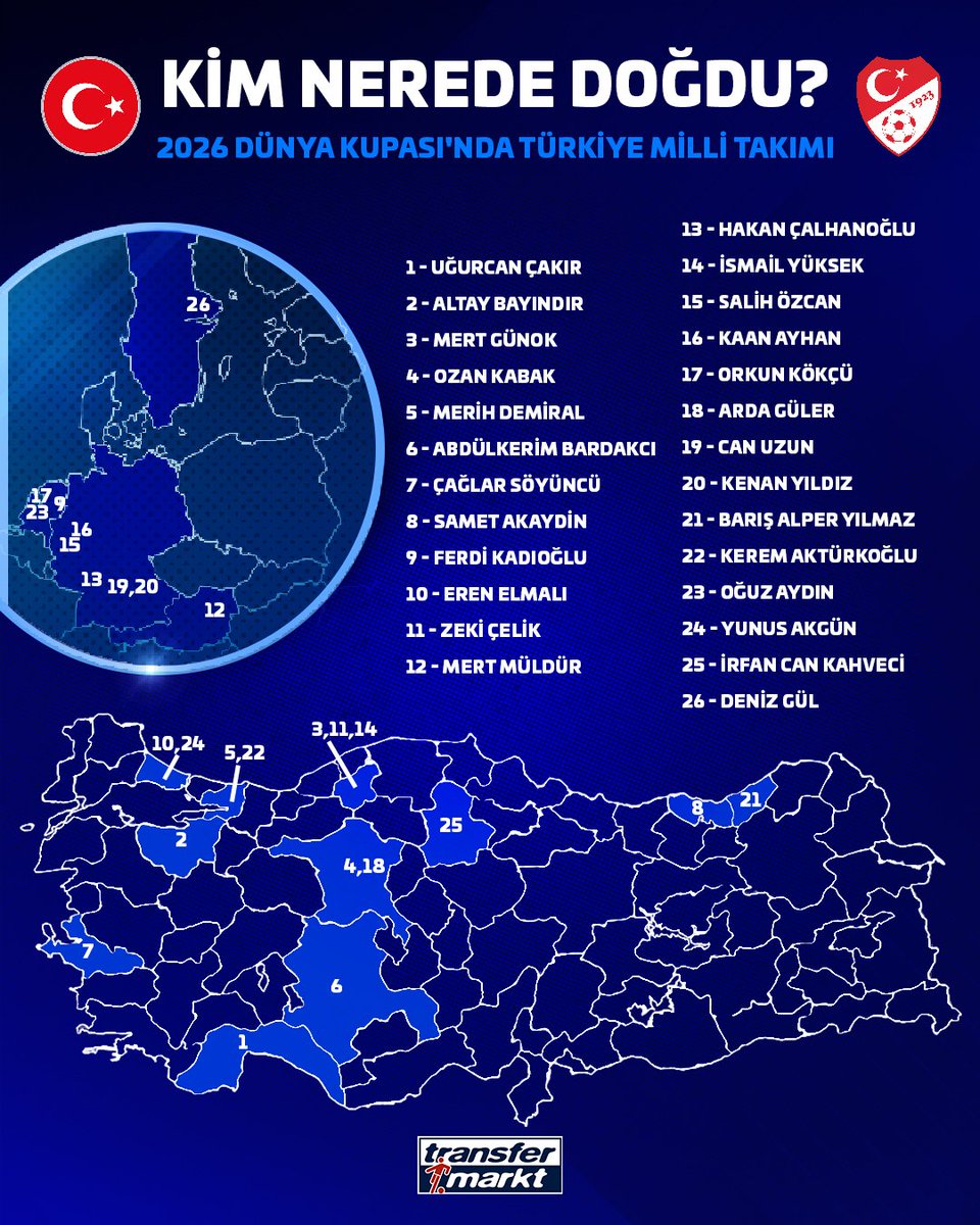 🇹🇷 A Milli Takımımız kadrosunda bulunan futbolcuların doğum yerleri!