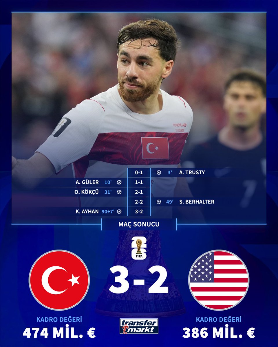 🇹🇷 A Milli Takımımız, 2026 Dünya Kupası'na 3 puanla veda ediyor.