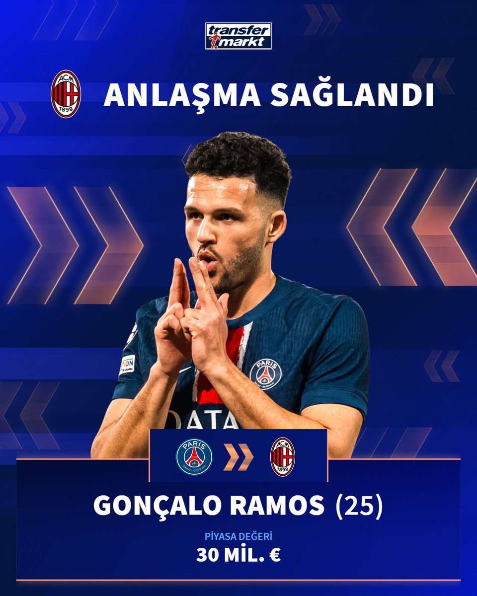 🤝 Milan, PSG'den Gonçalo Ramos'u kulüp rekoru ile kadrosuna katmak üzere!