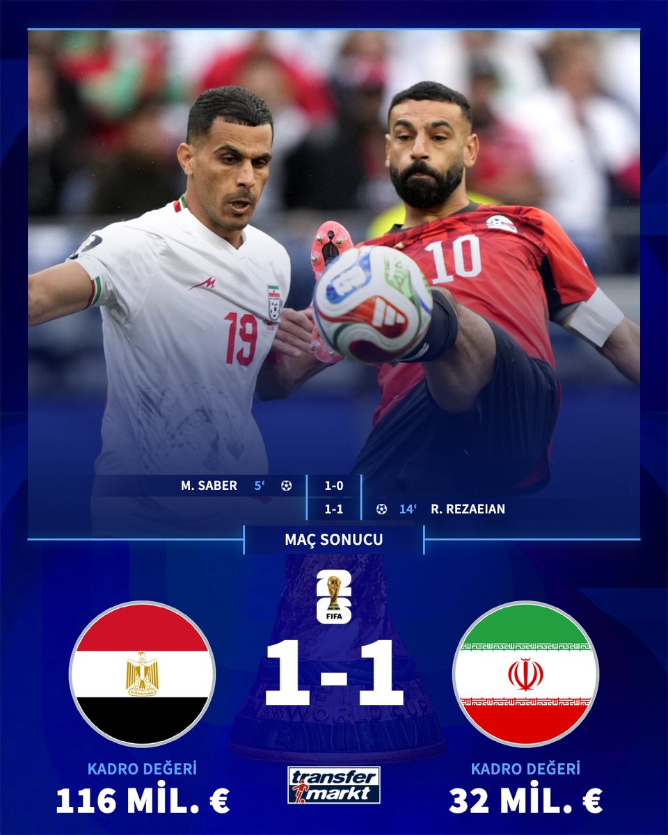 🤝 Mısır ve İran puanları paylaştı!
