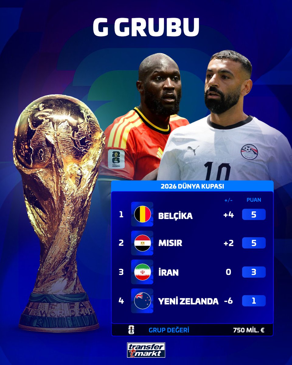 🏆 G Grubu'nda maçların tamamlanmasının ardından oluşan puan durumu!