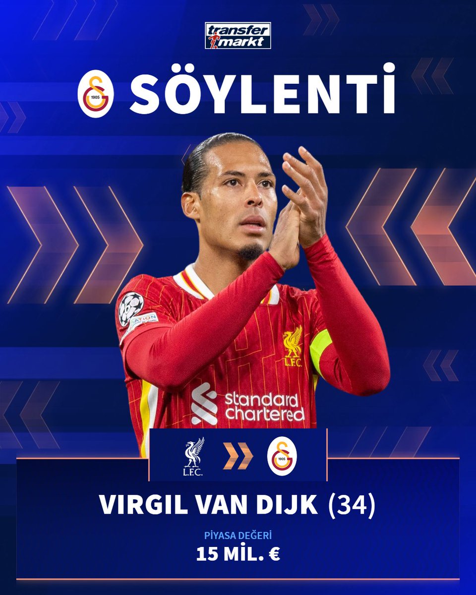 🟡🔴 Galatasaray, bonservis durumu çözülürse Virgil Van Dijk’a yıllık 9-10 mil. € vermeyi düşünüyor.