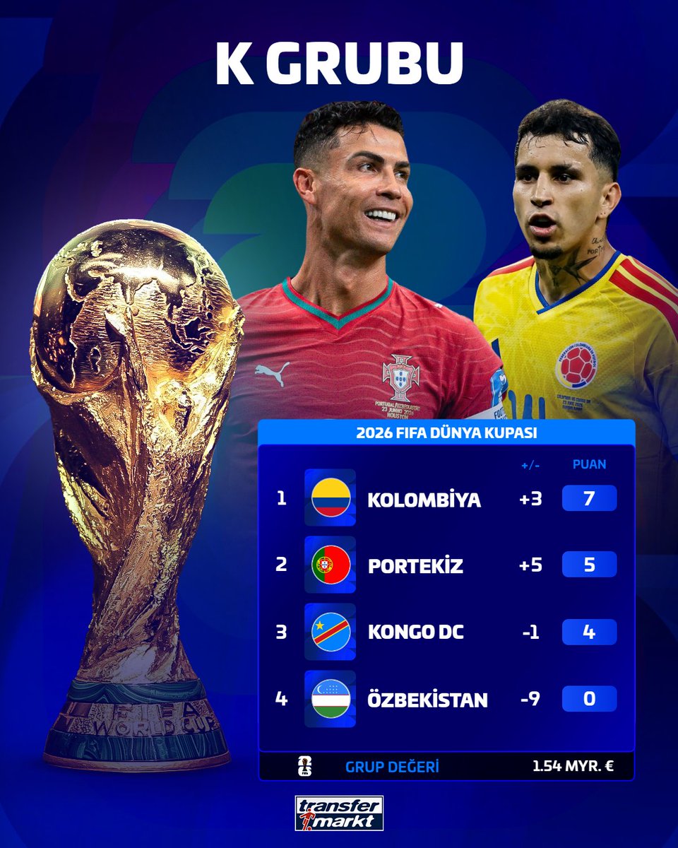 🏆 Maçların tamamlanmasının ardından K Grubu'nda oluşan puan durumu!