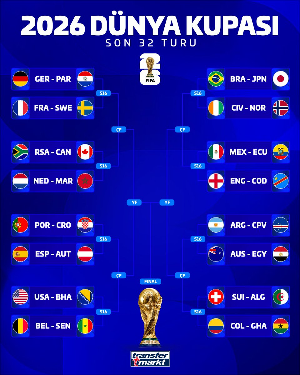 🏆 2026 Dünya Kupası Son 32 Turu'nda eşleşmeler belli oldu!