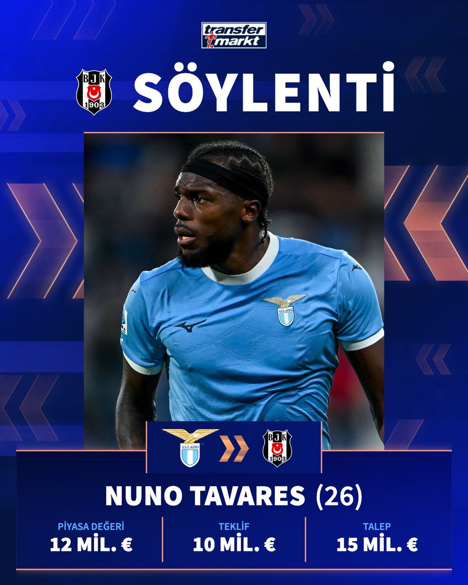 🦅 Beşiktaş, Lazio forması giyen Nuno Tavares 10 milyon € teklif etmeye hazır!
