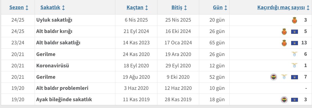 🚑 Vedat Muriqi antrenman esnasında adalesinde ağrı hissetti ve sedyeyle sahayı terk etti!