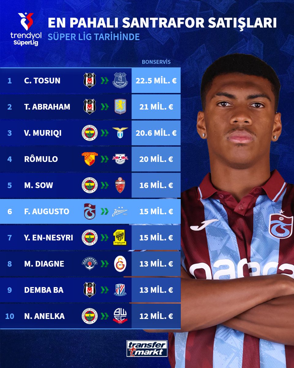 💰 Felipe Augusto, Süper Lig tarihinin en pahalı 6. santrafor satışı oldu!