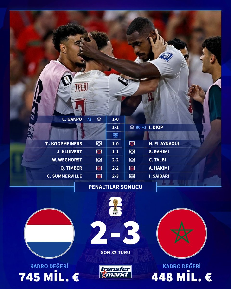✅ Fas, Hollanda'yı penaltılarda geçerek Son 16 turunda!