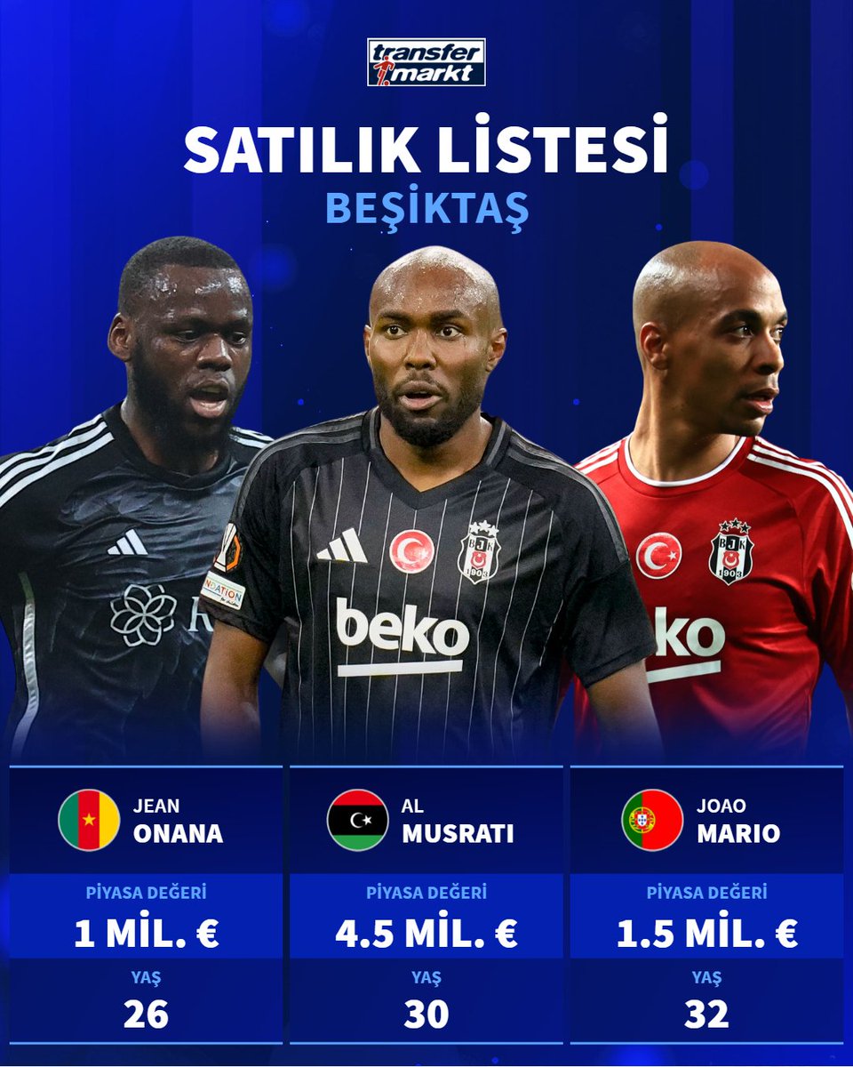 💸 Beşiktaş; Jean Onana, Al-Musrati ve Joao Mario için teklif bekliyor!