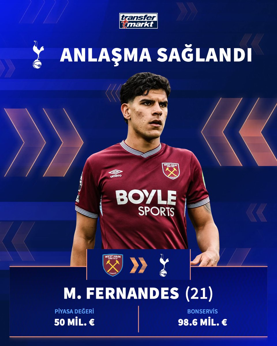 🤝 Tottenham, Mateus Fernandes'in transferi için oyuncu ve kulübü ile anlaşma sağladı!