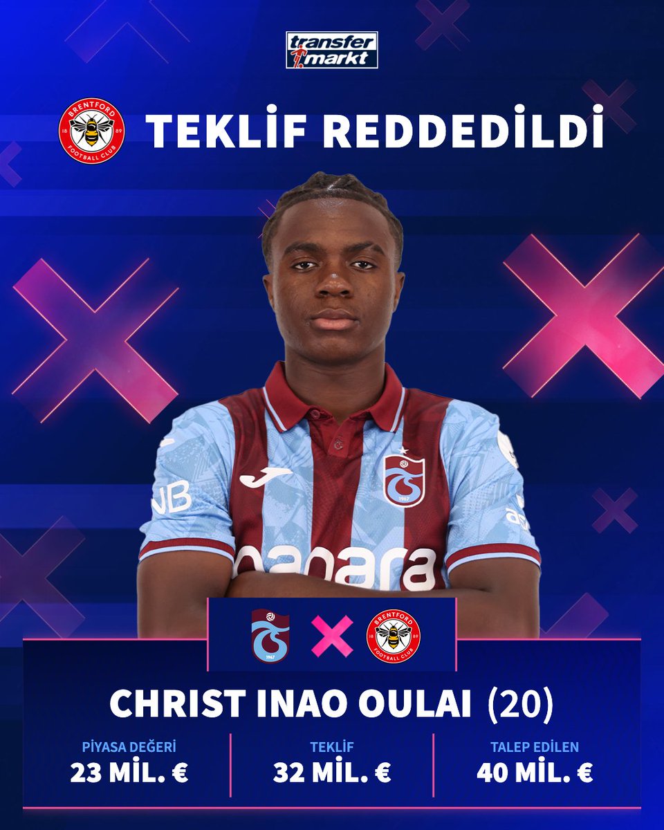 ❌ Trabzonspor, Brentford kulübünün Christ Inao Oulai için yaptığı 32 milyon €'luk teklifi reddetti!