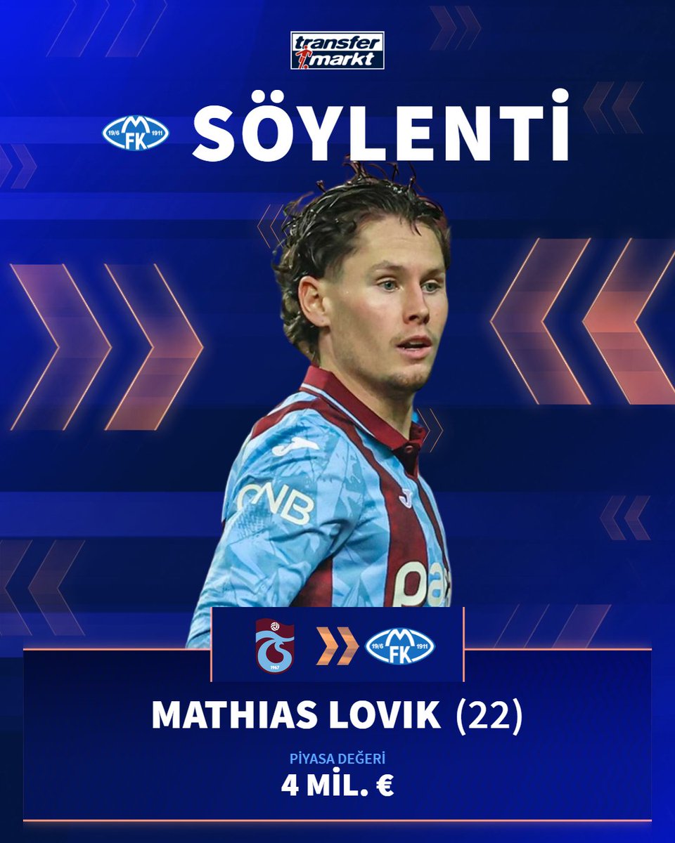 🔙 Trabzonspor forması giyen Mathias Lovik, Norveç ekibi Molde’ye transfer olmak üzere!