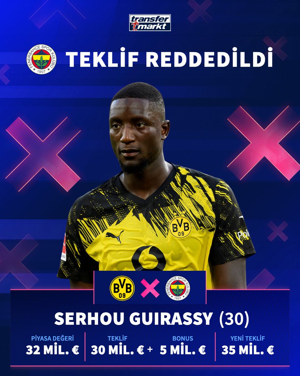 ❌ Fenerbahçe, Serhou Guirassy için yaptığı 30+5 milyon €'luk teklifte bonus kısmı kabul edilmedi!