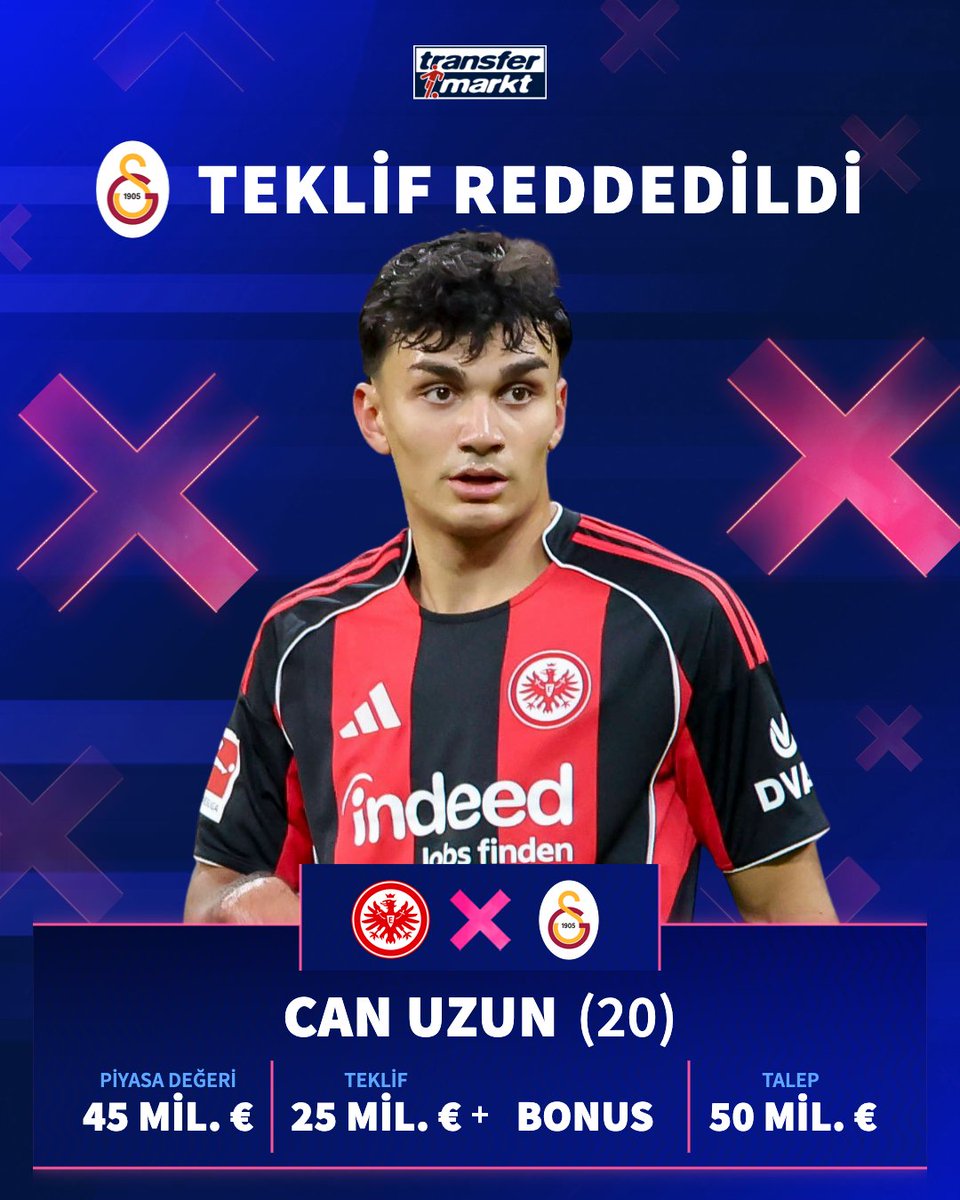 ❌ Eintracht Frankfurt, Galatasaray'ın Can Uzun için yaptığı 25 milyon € + bonuslar teklifini reddetti!