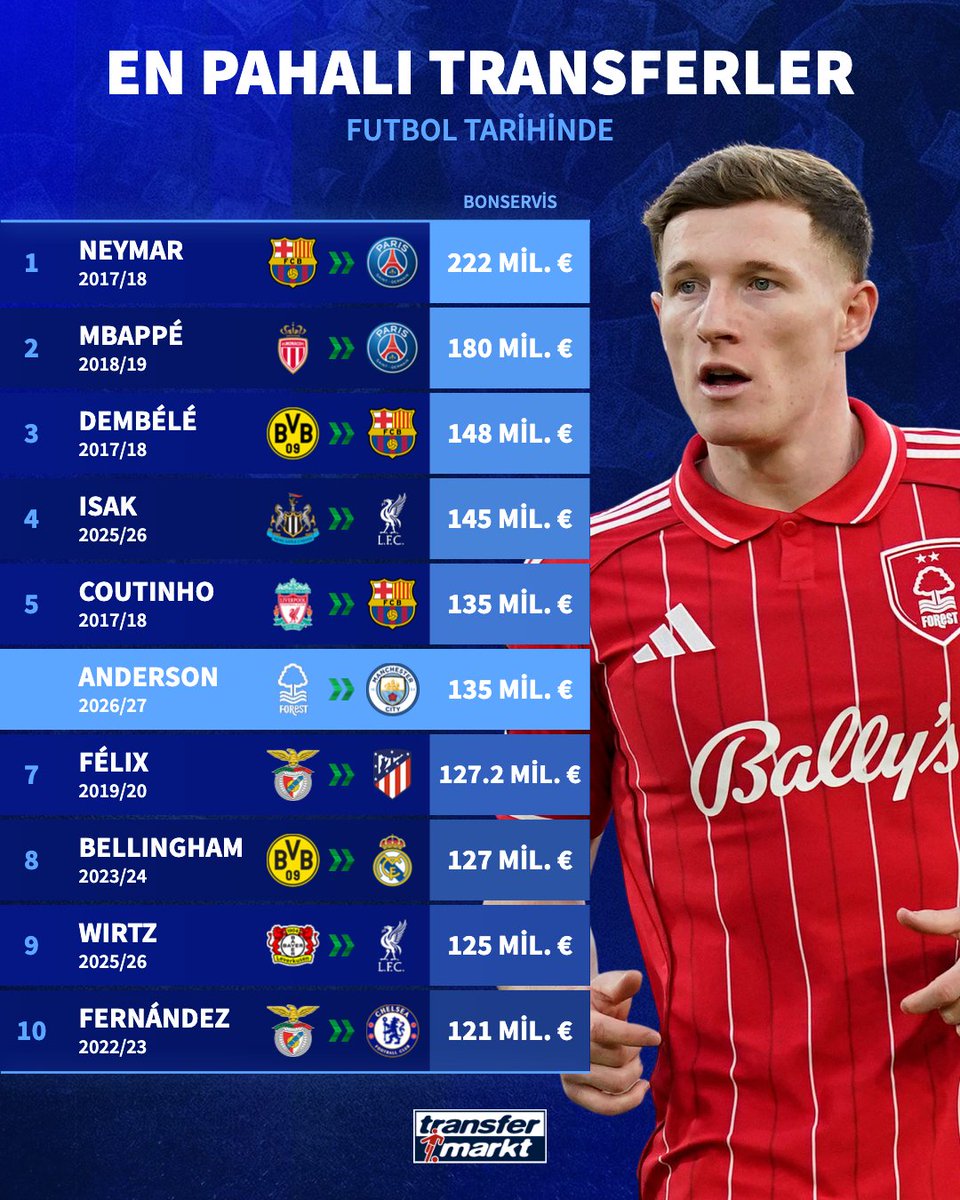 🤑 Elliot Anderson, futbol tarihinin en pahalı 5. transferi oldu!