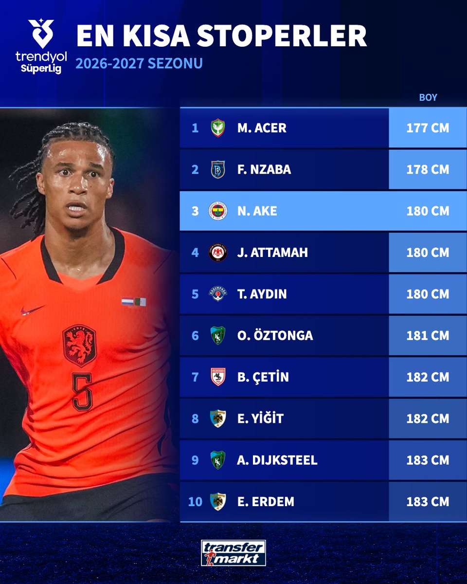 🤯 Fenerbahçe'nin yeni transferi Nathan Ake, Süper Lig'in en kısa 3. stoperi oldu!