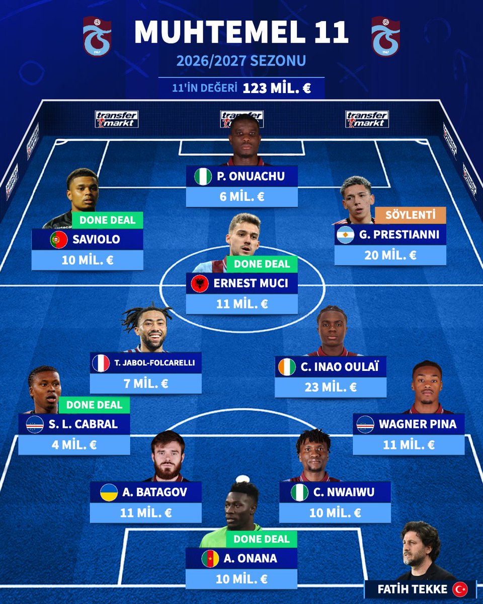 🔥 Yapılan transferler sonrası Trabzonspor'un 2026-2027 sezonu muhtemel kadrosu!