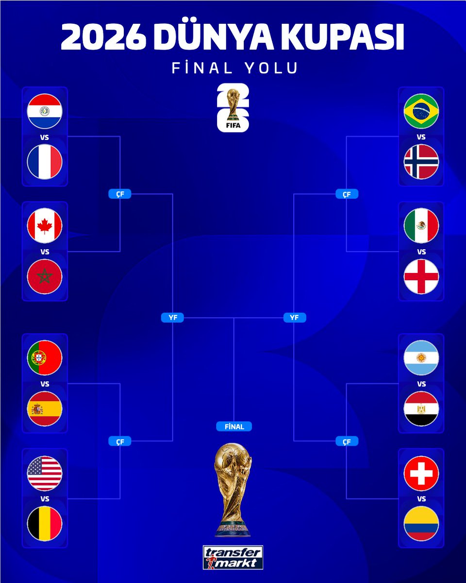 🏆 2026 Dünya Kupası Son 16 Turu'nda eşleşmeler belli oldu!