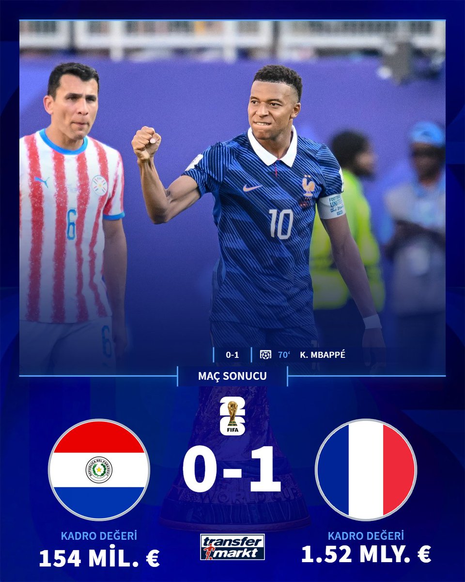 🏆Fransa, 2026 Dünya Kupası son 16 turunda Paraguay'ı 1-0 mağlup ederek adını çeyrek finale yazdırdı.