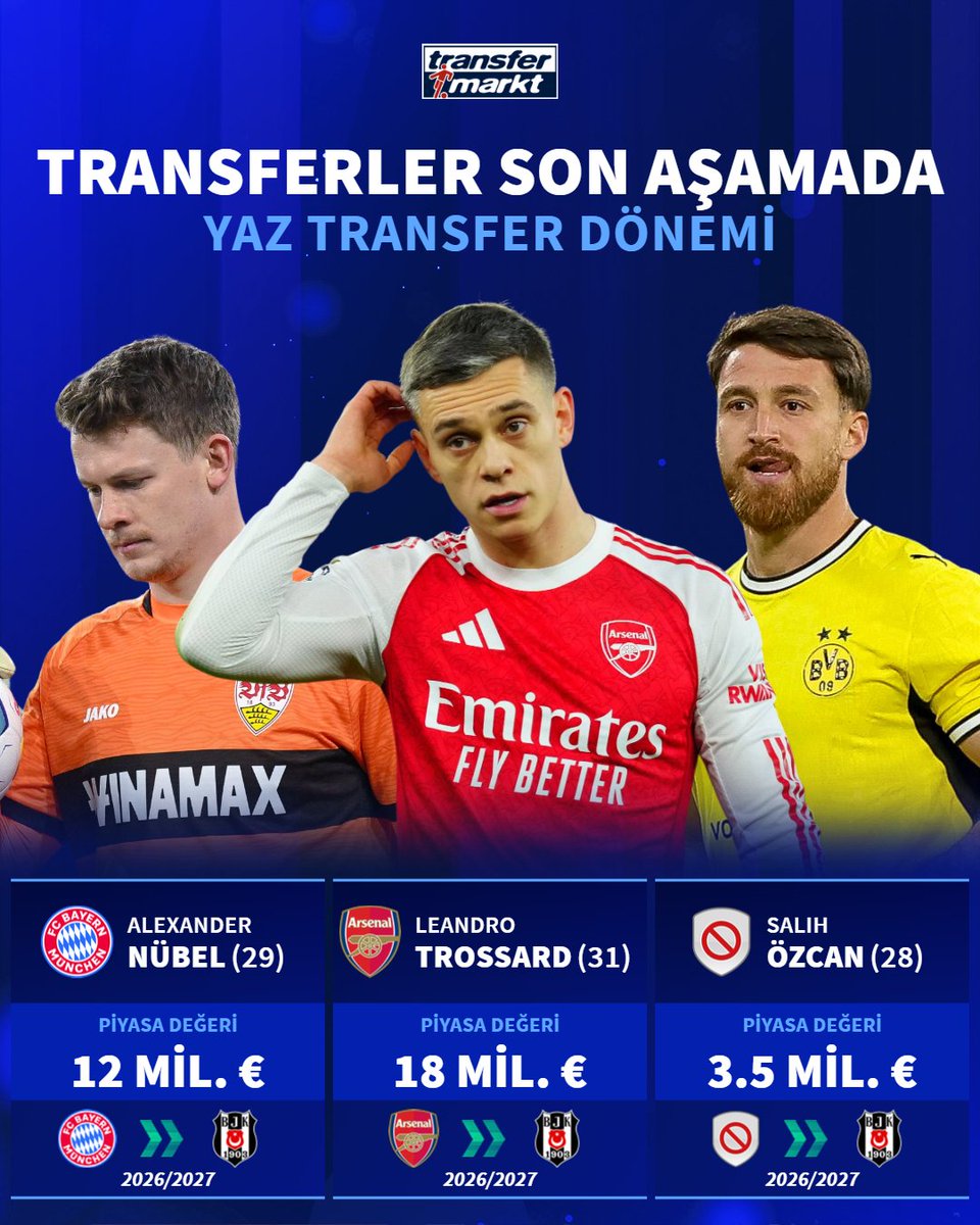 ⚪️⚫️ Beşiktaş yönetimi Alexander Nübel, Leandro Trossard, Salih Özcan transferlerinde son aşamaya geldi.