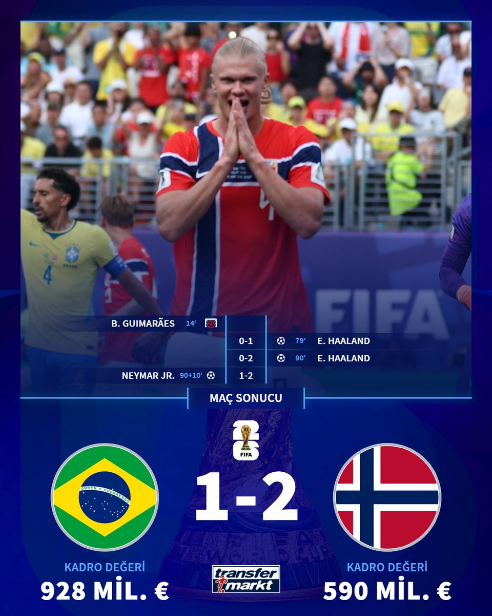 🏆 2026 Dünya Kupası son 16 turunda Norveç, Brezilya’yı 2-1 mağlup ederek çeyrek finale yükseldi.