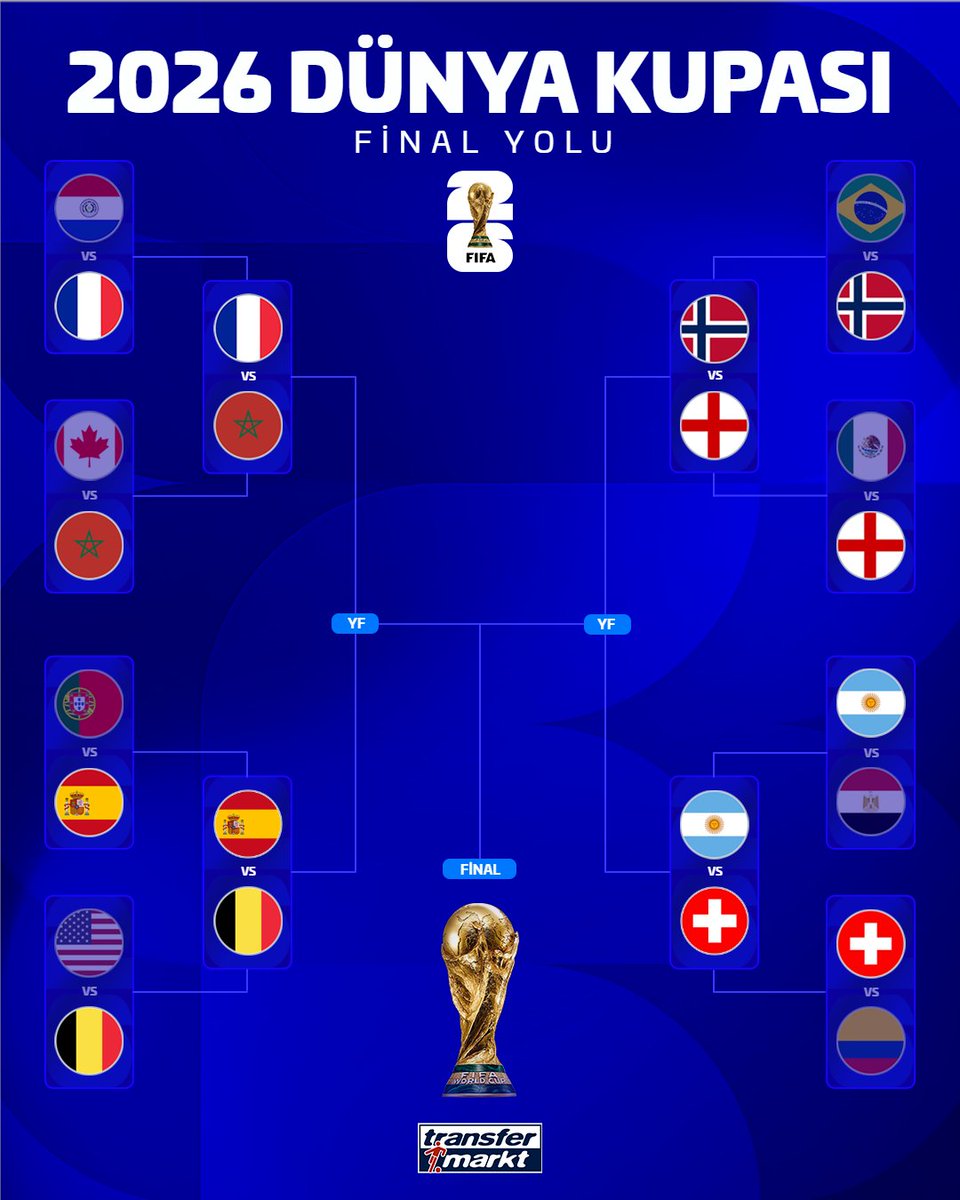 🏆 2026 Dünya Kupası Çeyrek Final eşleşmeleri belli oldu!
